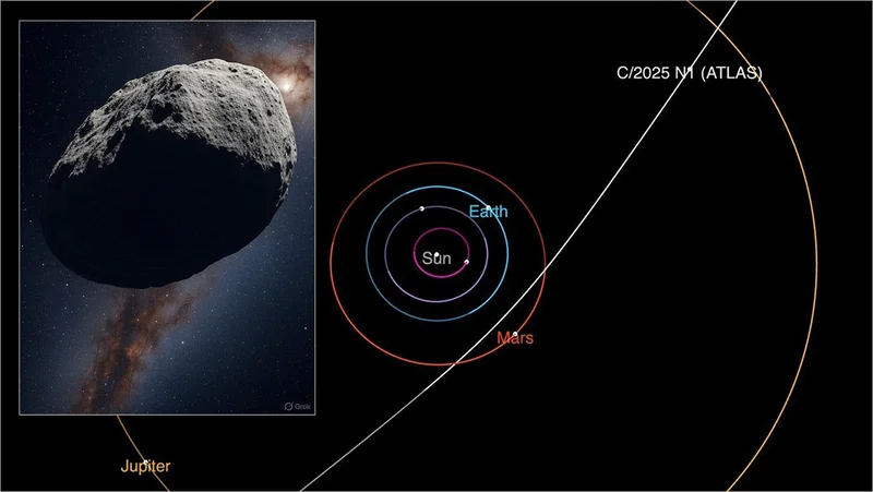 Interstellar Comet 3I/Atlas: What NASA's Hubble Data Reveals About Its Tail